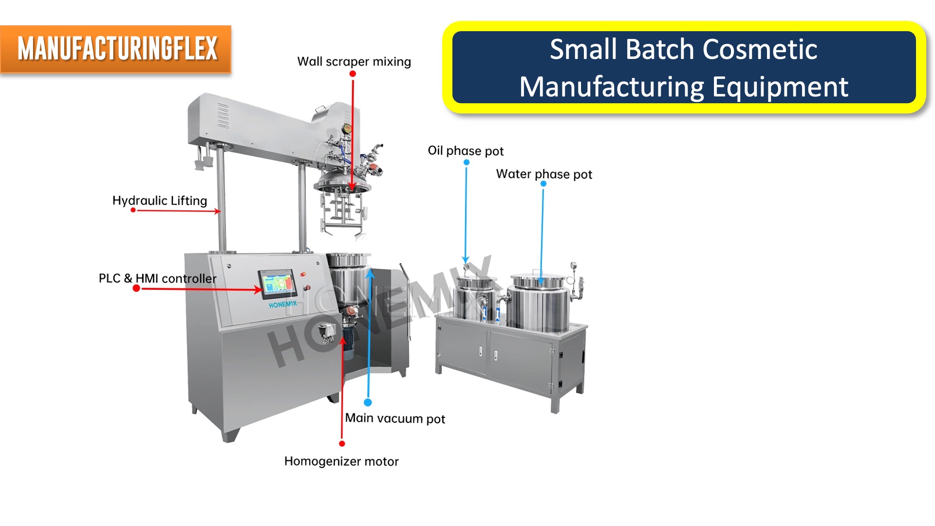 Small Batch Cosmetic Manufacturing Equipment